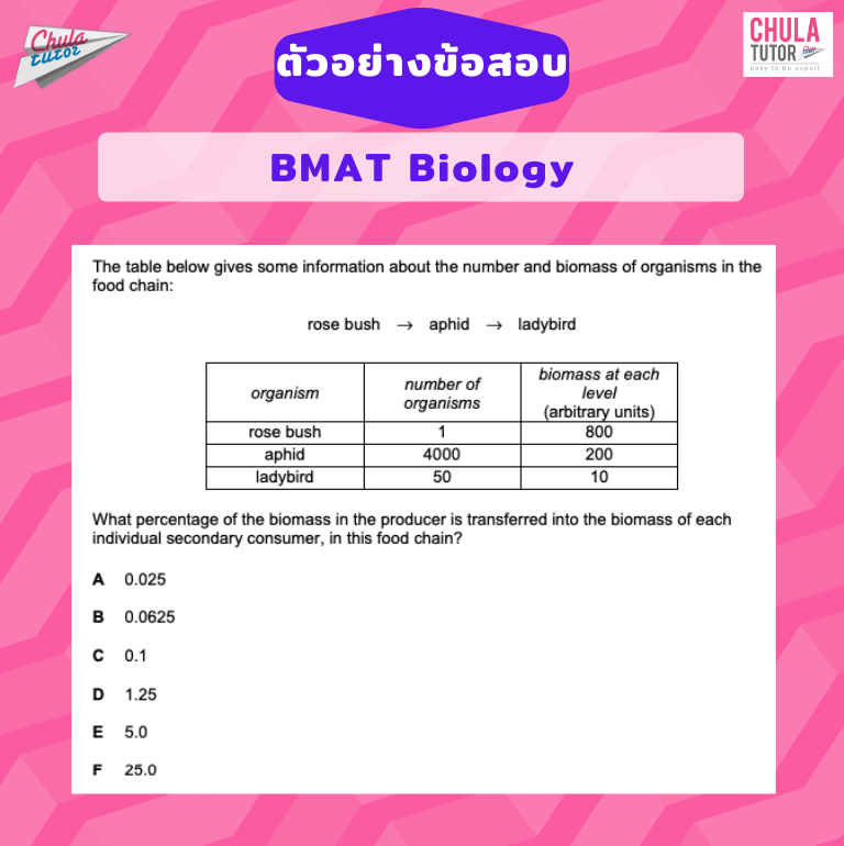 ข้อสอบ BMAT Biology