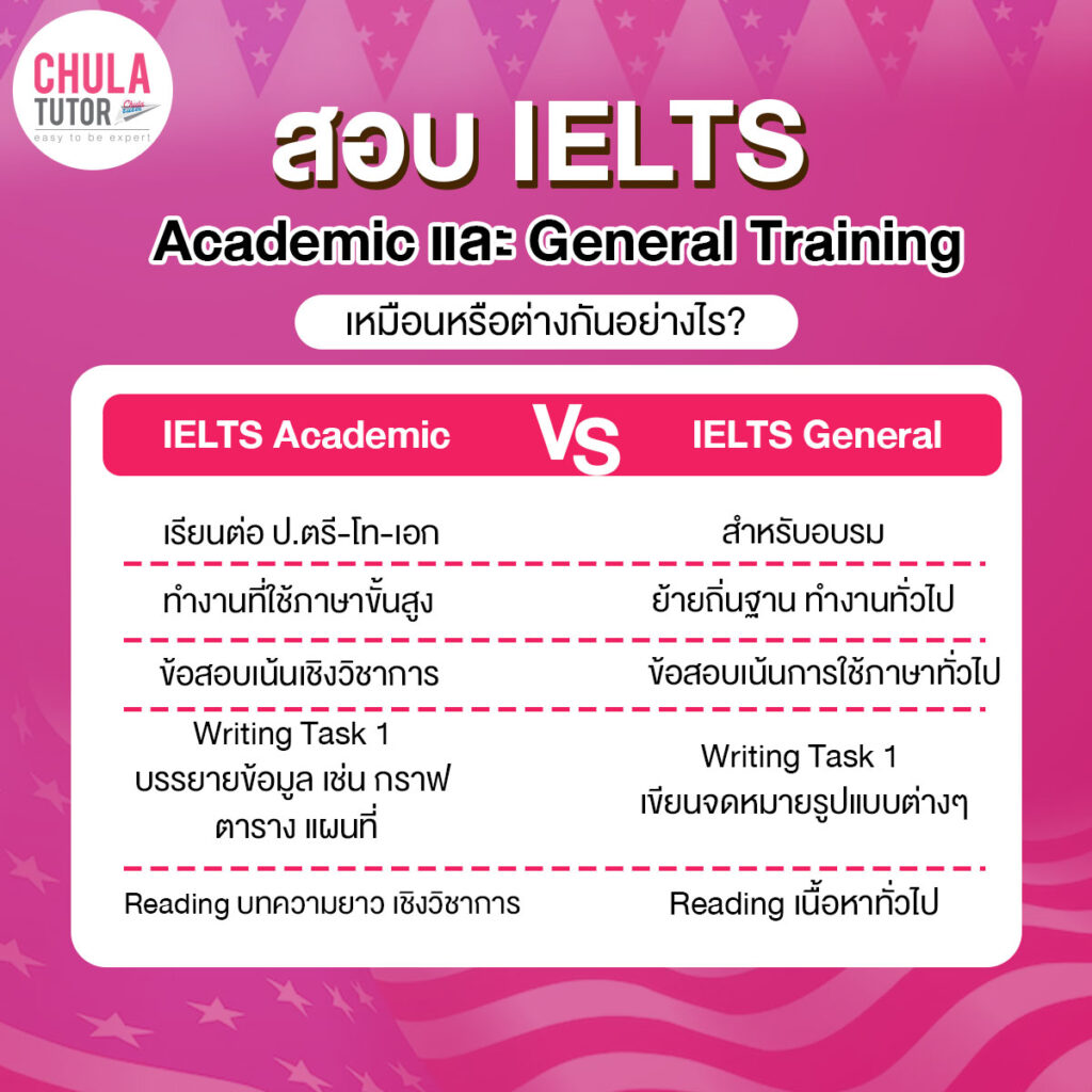 สอบ IELTS แบบไหนดี ระหว่าง IELTS Academic หรือ General Training ?