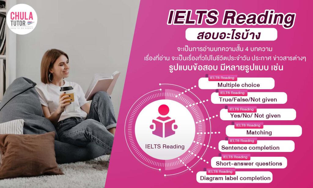 ข้อสอบ IELTS Reading สอบอะไรบ้าง