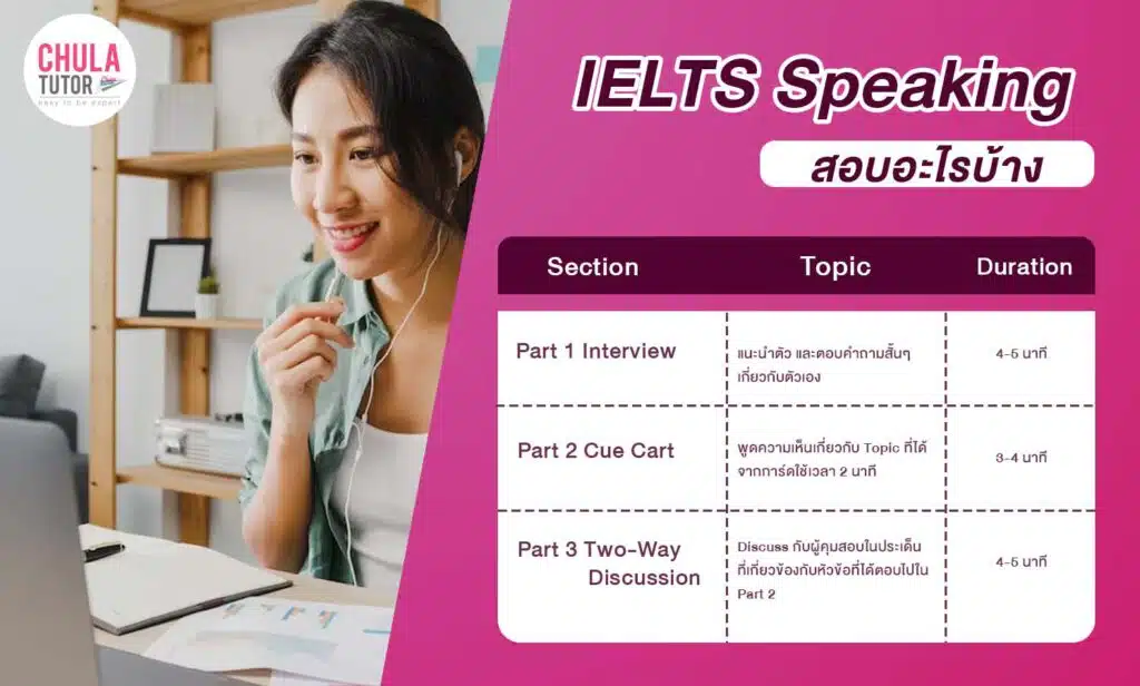 ข้อสอบ IELTS Speaking สอบอะไรบ้าง