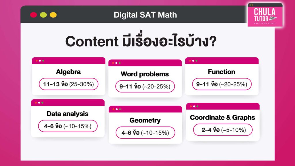 SAT Math Overview