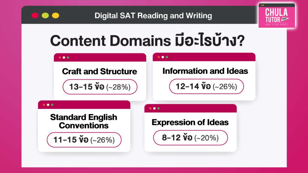 SAT Reading and Writing Overview