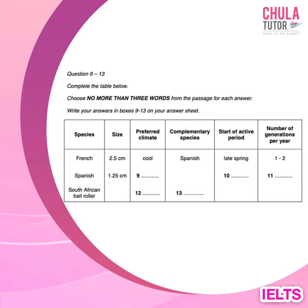 IELTS Exam Sample Reading Table Completion