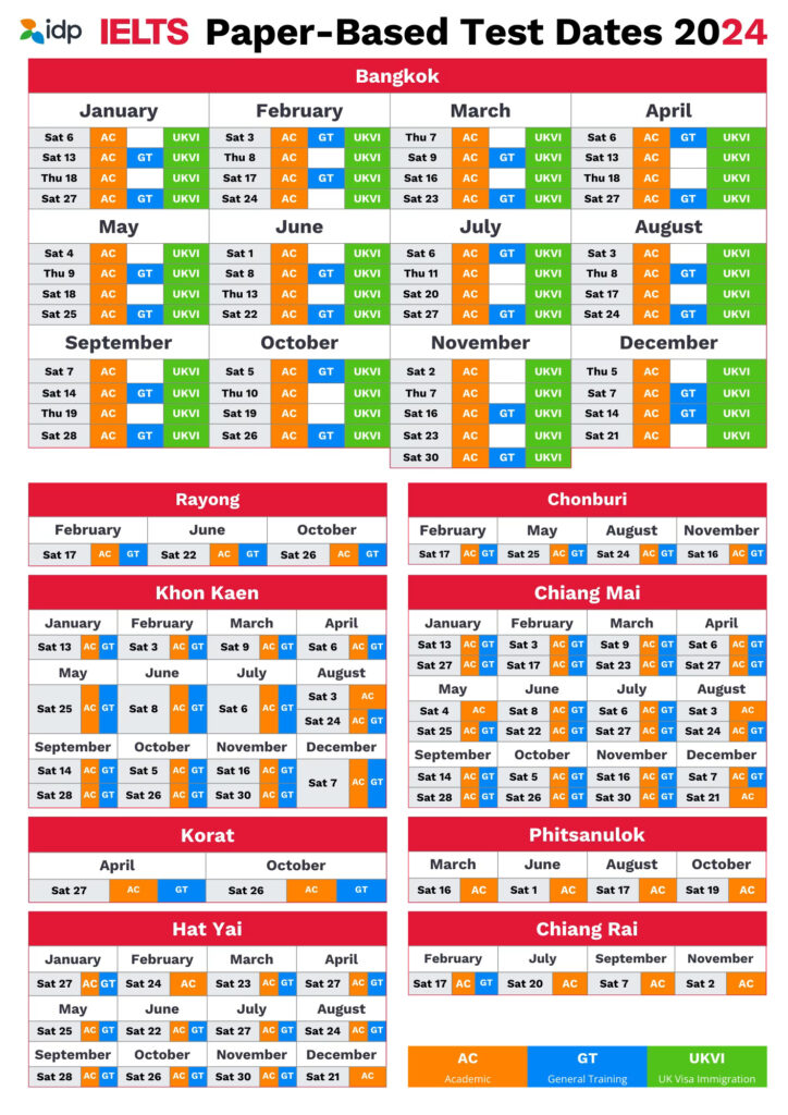 ตารางสอบ IELTS 2024