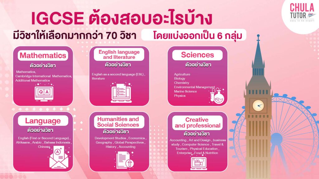 IGCSE สอบอะไรบ้าง