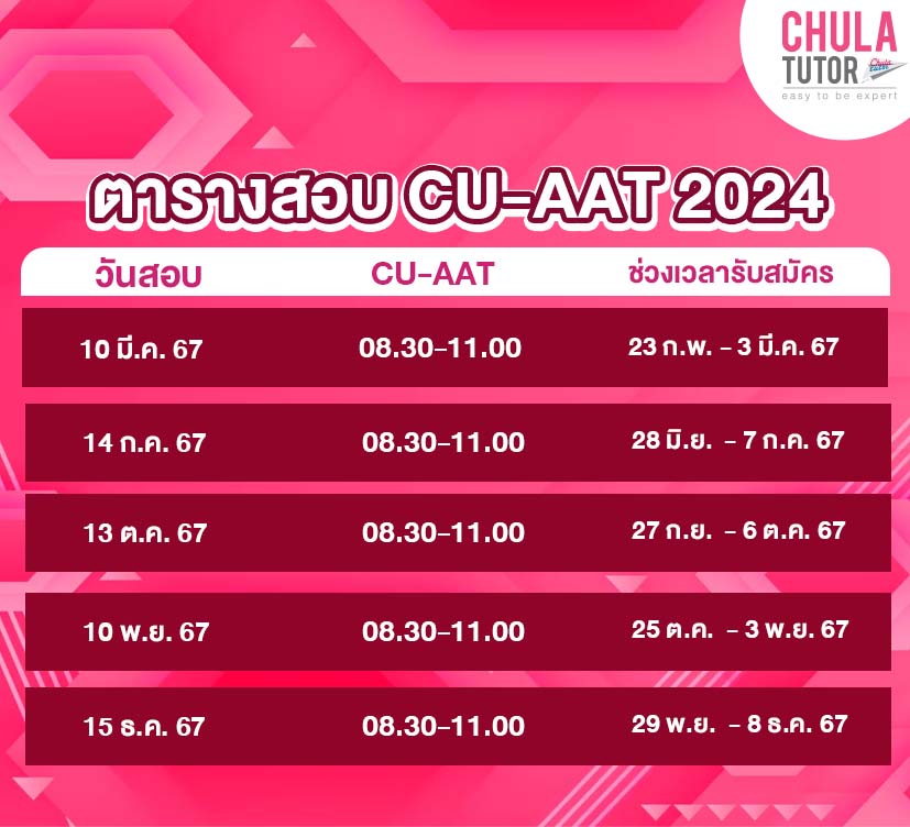 ตารางสอบ CU-AAT 2024