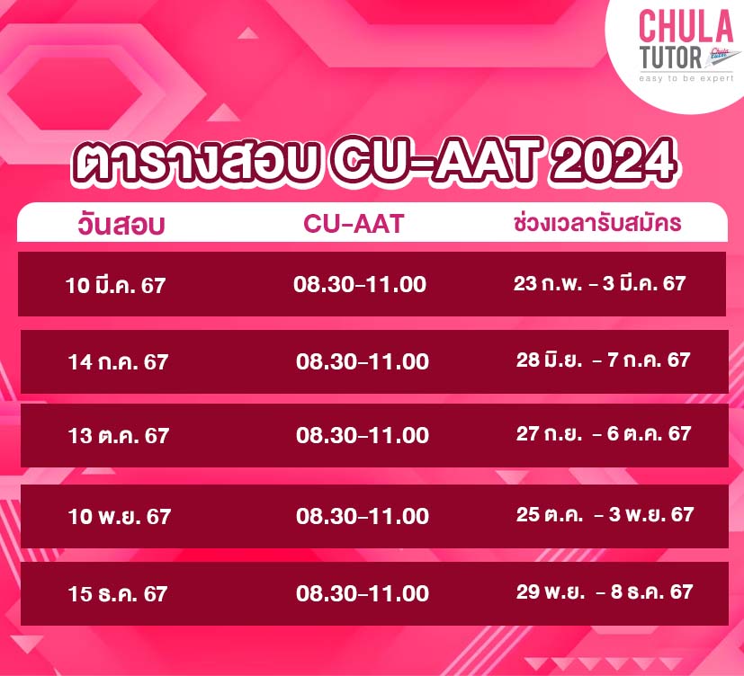 ตารางสอบ CU-AAT 2024