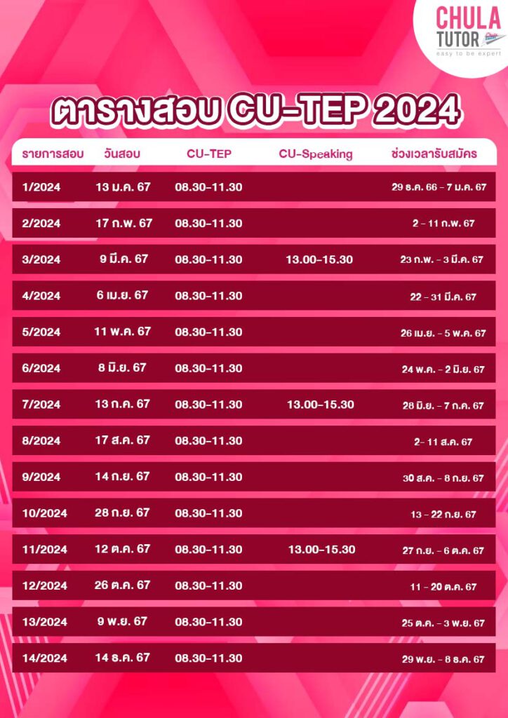 ตารางสอบ CU-TEP 2024