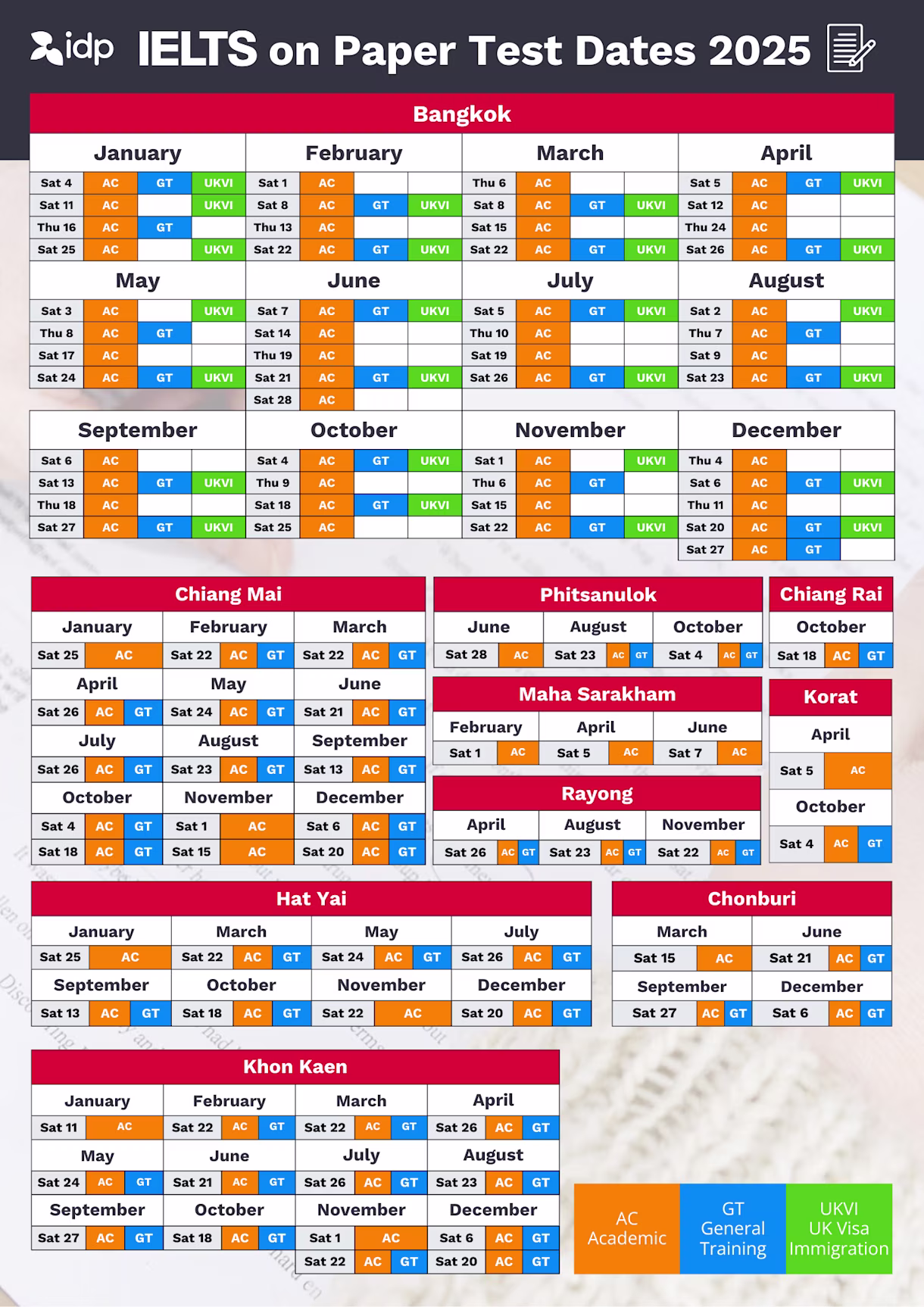 ตารางสอบ IELTS IDP 2025